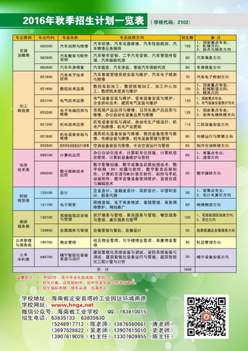 华体会网址（中国区）官网2016年招生简章16